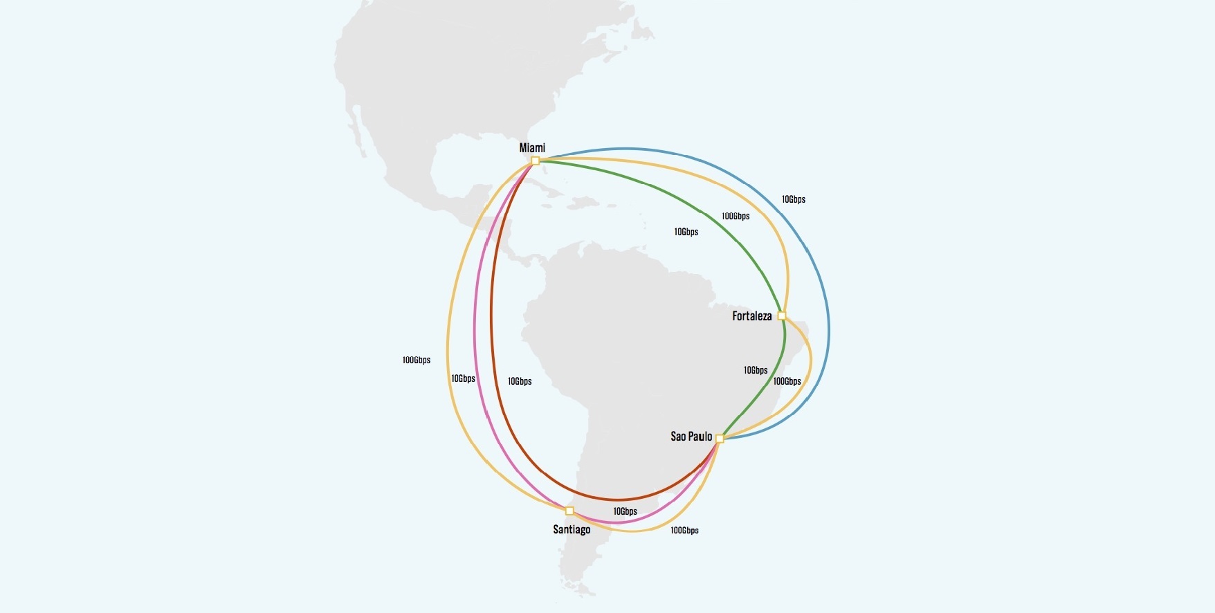 Nuevas conexiones internacionales de 100 Gb/s se activan en Fortaleza y Santiago de Chile