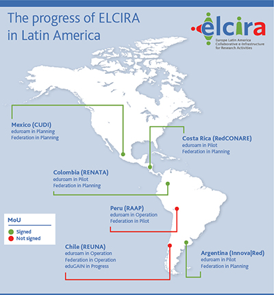 ELCIRA